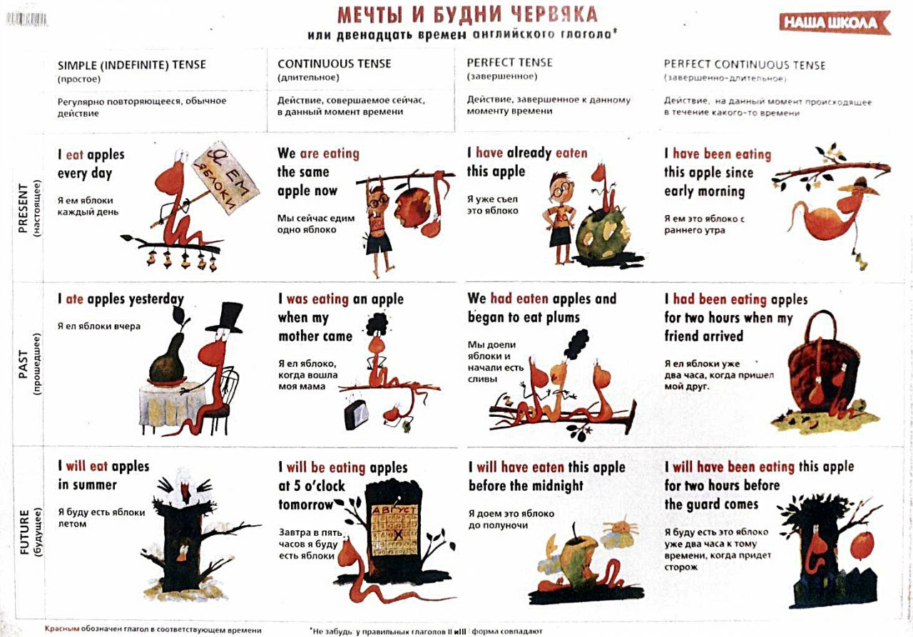 Конструкция схемы как по-английски Конструкция схемы как по-английски