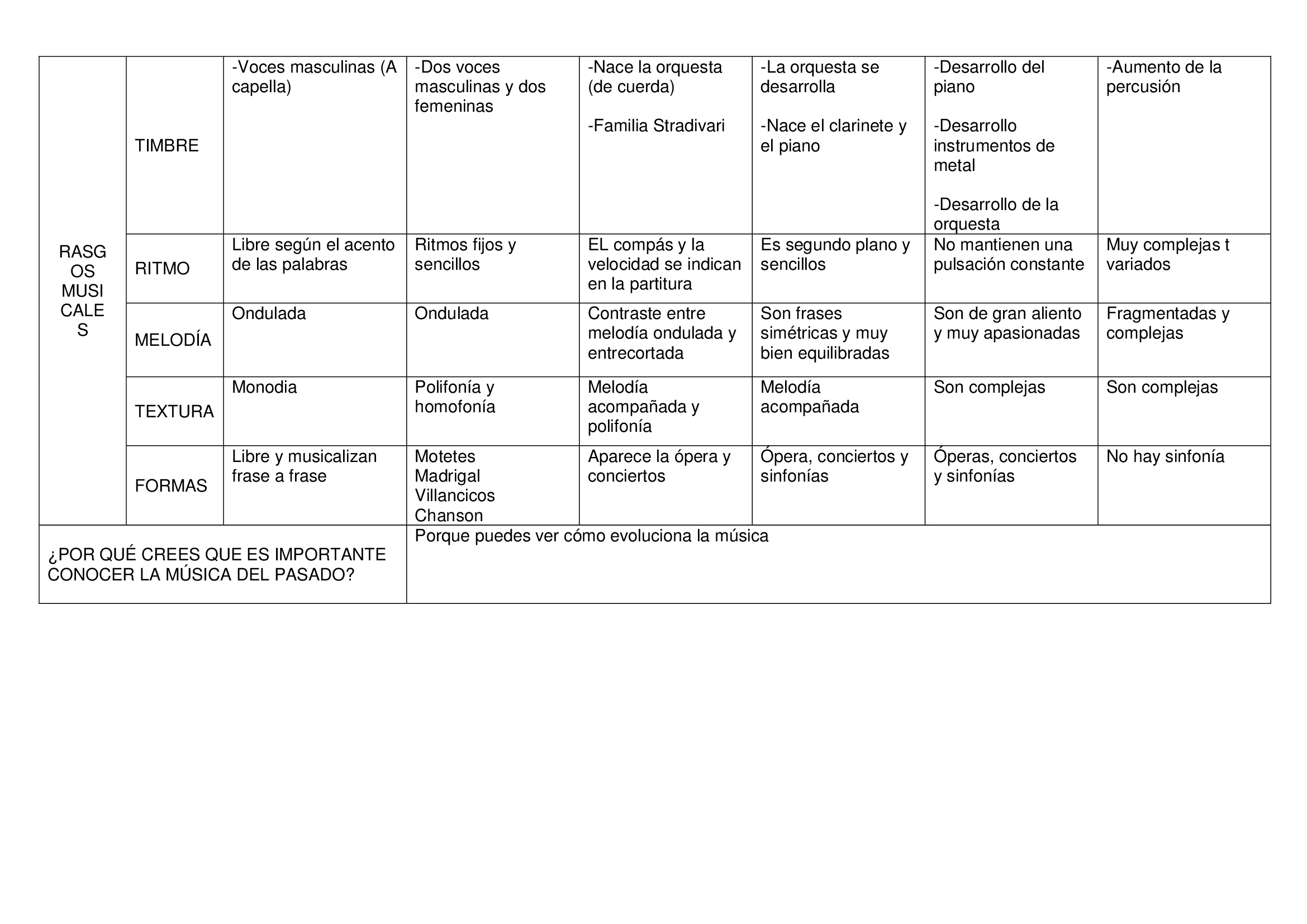 Musica me val YA NO QUIERO TENER FE Juan del Encina ThingLink