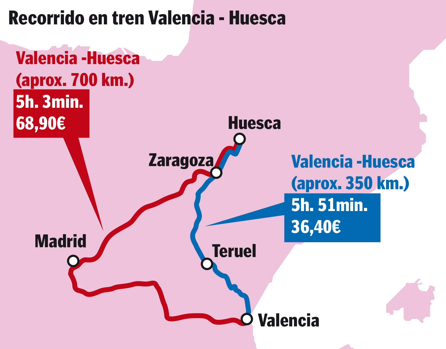 Ventajas de ir en tren