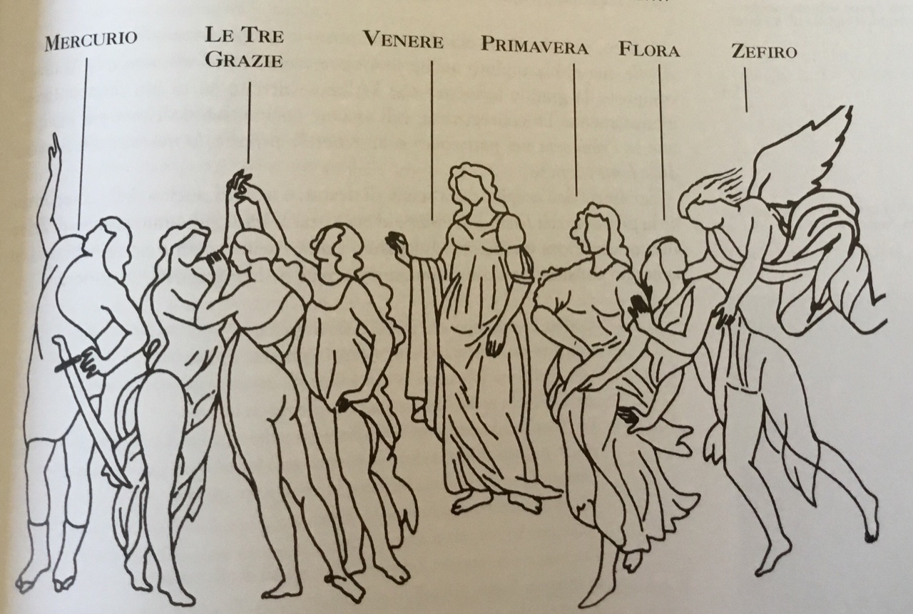 La Primavera Di Botticelli Spiegata Ai Bambini