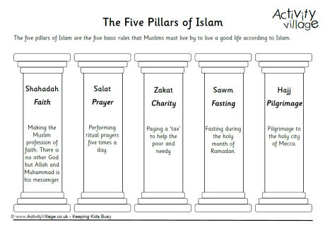 a discussion about the five pillars and six beliefs of islam a discussion about the five pillars and six beliefs of islam