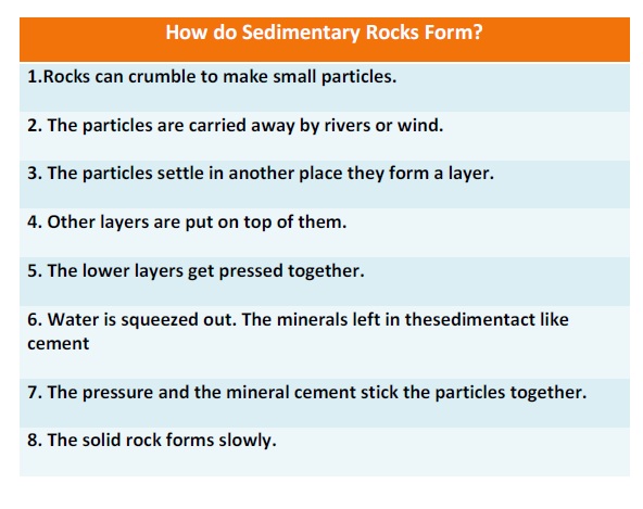 how do sedimentary rocks form thinglink how do sedimentary rocks form