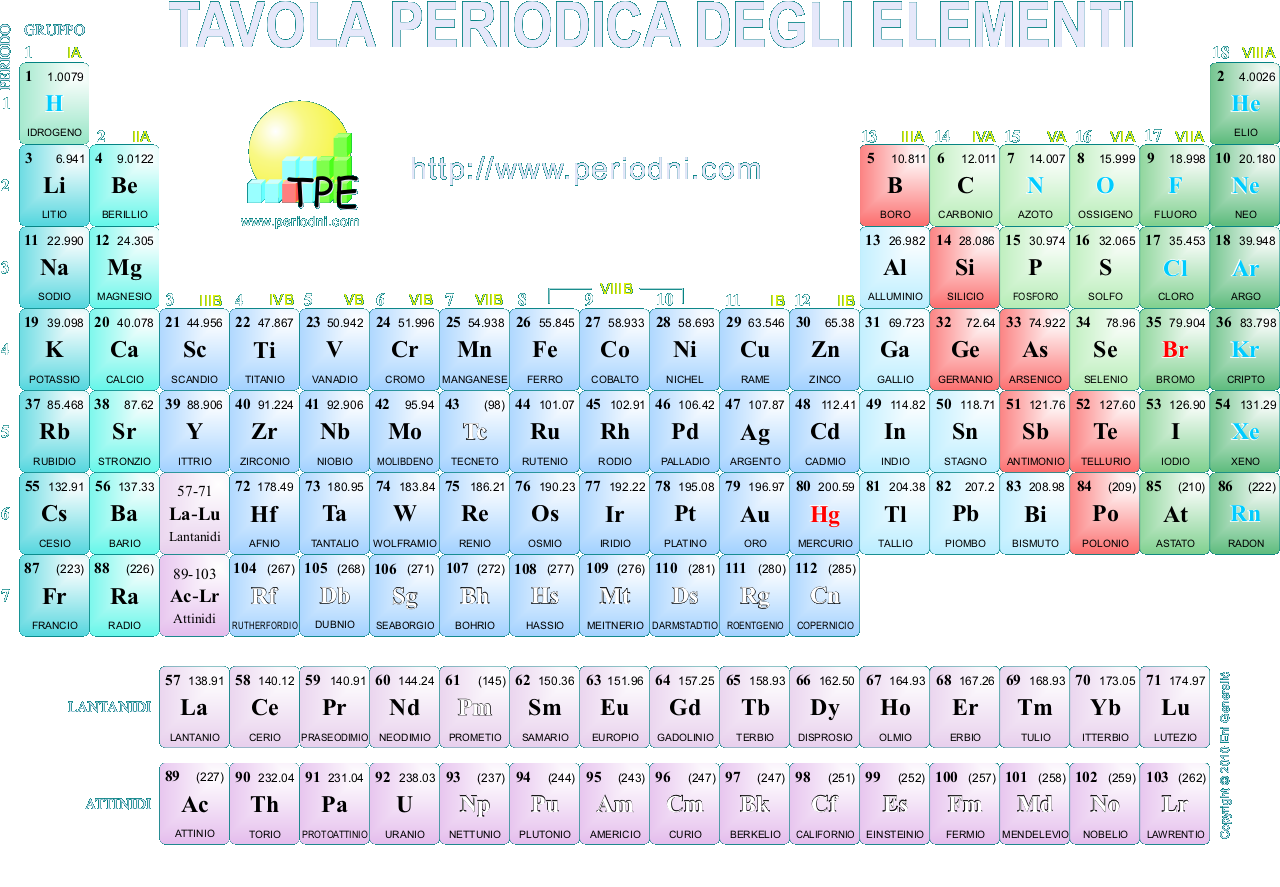 Tavola Periodica Degli Elementi Metalli Alcalini
