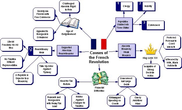 causes of the french revolution essay introduction causes of the french revolution essay introduction