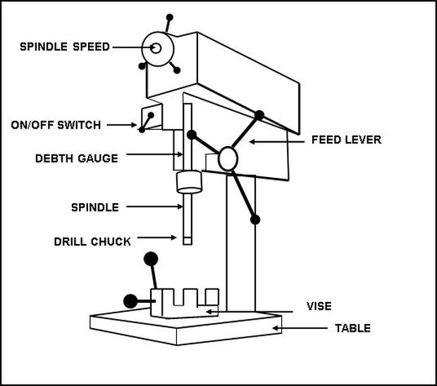 Parts Of A Drill Press Diagram