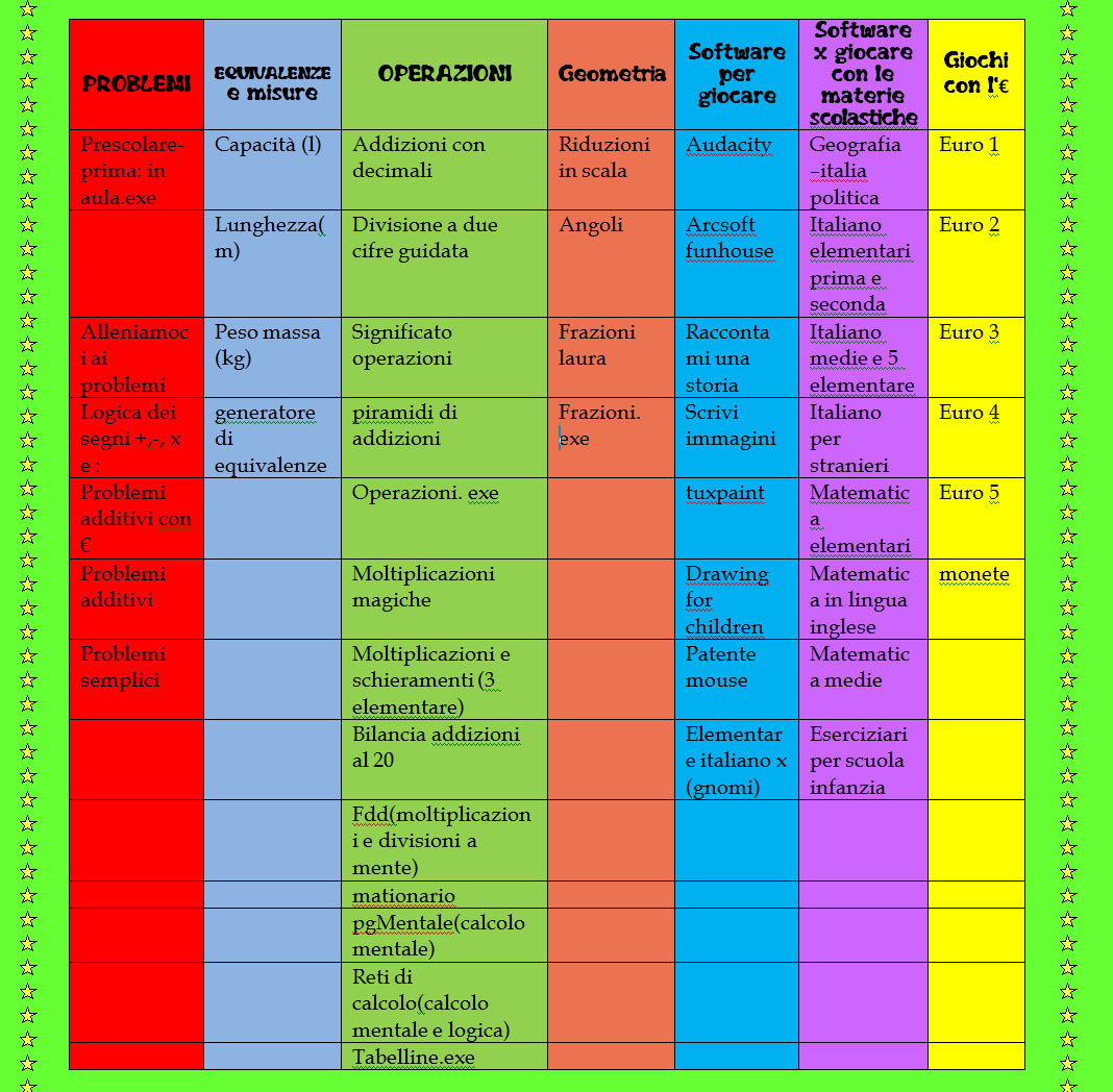 software per scaricare foto