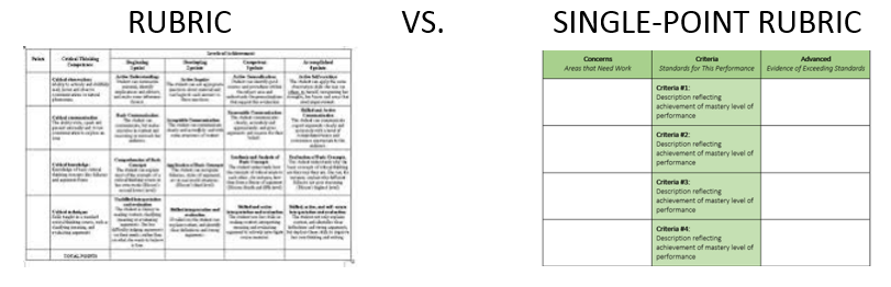 One point lesson примеры. One point lesson образец. Cutting point. Формат single. Analytic rubric examples.